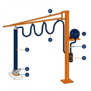 esquema-manipulador-vacio-trompex-vinca