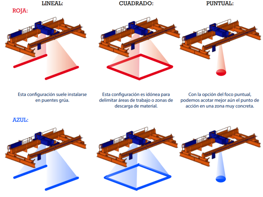 Sistema scl de seguridad en grúas